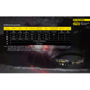 NITECORE NU32 550 Lumen LED Rechargeable Headlamp with White and Red Beams