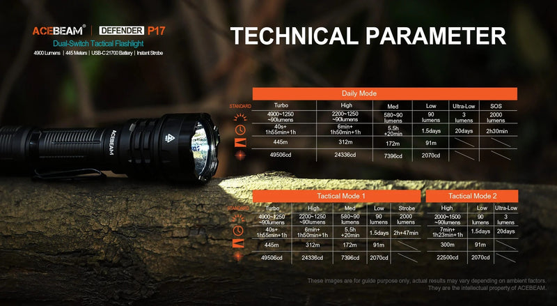 Acebeam P17 Gray 4900 Lumen High Powered Handheld Rechargeable Flashlight 1 x CREE XHP70.3 LED