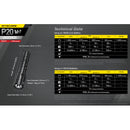 NITECORE P20 V2 1100 Lumen LED Flashlight w/ Tactical Holster