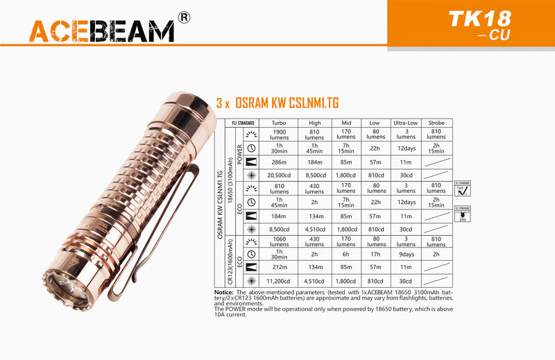 Acebeam TK18 Copper 3000 Lumen Flashlight 3 x SAMSUNG LH351D LED