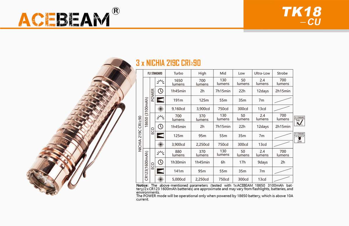 TKページ Acebeam TK18 Copper 1650 Lumen Flashlight 3 x NICHIA 219C LED