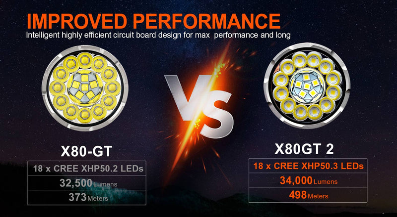 Acebeam X80GT 2 34000 Lumen Flashlight 18 x CREE XHP50.3 LEDs 4 x 18650 Batteries Include