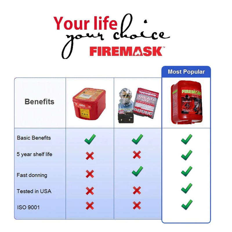 FireMask FM60 Anti-Smoke Mask