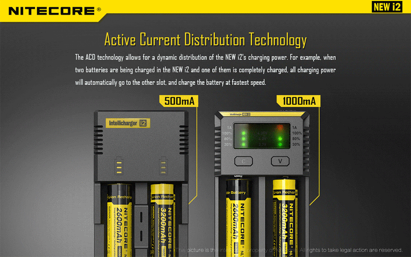 Nitecore Intellicharge i2 Dual Bay Lithium Ion/NiMh/NiCd Battery Charger