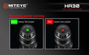 Niteye HA30 3 x AAA CREE XM-L U2 260 Lumen Headlamp