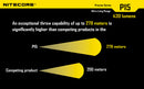 Nitecore P15 XP-G2 LED 430 Lumen 1 x 18650 or 2 x CR123 Flashlight