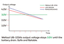 Weltool UB-123A 3.0V USB Rechargeable Li-ion Battery