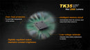 Fenix TK35UE Ultimate Edition 2015 2x 18650 / 4x CR123A 2000 Lumens CREE XHP 50 LED Flashlight