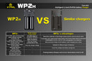 Xtar WP2H Intelligent Li-ion/LiFePO4 Battery Charger