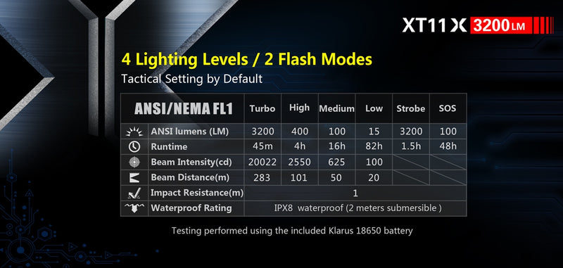 Klarus XT11X 3200 Lumen Tactical Flashlight CREE XHP70.2 P2 LED