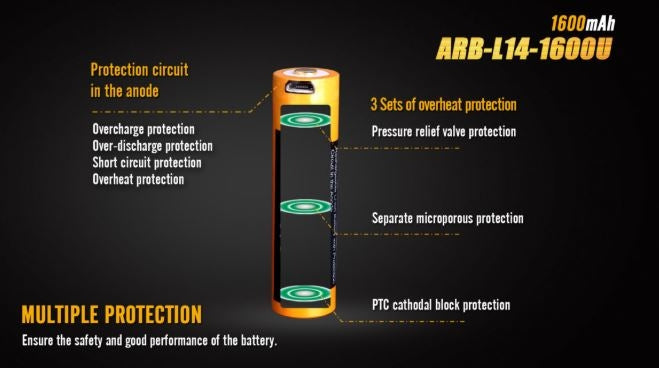 Fenix ARB-L14-1600 Built in USB Rechargeable Battery